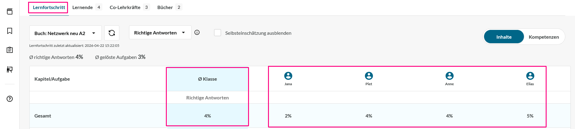 DE_KuL_Lernstand_alle.png